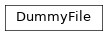 Inheritance diagram of simsit.tools.DummyFile