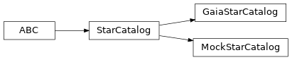 Inheritance diagram of simsit.catalog.StarCatalog, simsit.catalog.MockStarCatalog, simsit.catalog.GaiaStarCatalog